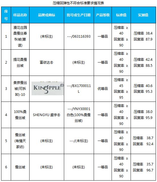 什么样的蚕丝被是真正的蚕丝被,您家的蚕丝被脏了怎么办