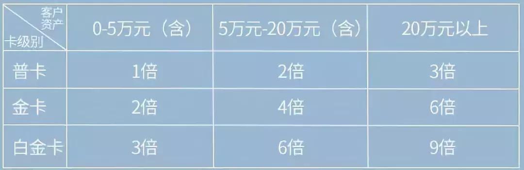 信用卡七行,信用卡汇总表