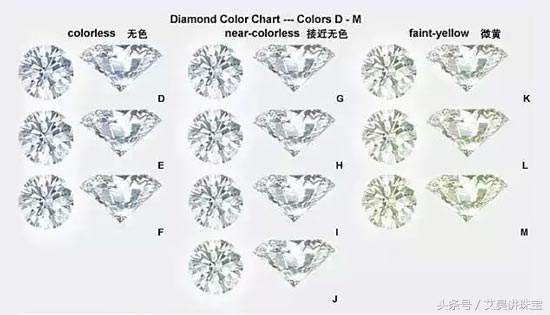 珠宝钻石知识一问一答,珠宝知识100问琥珀