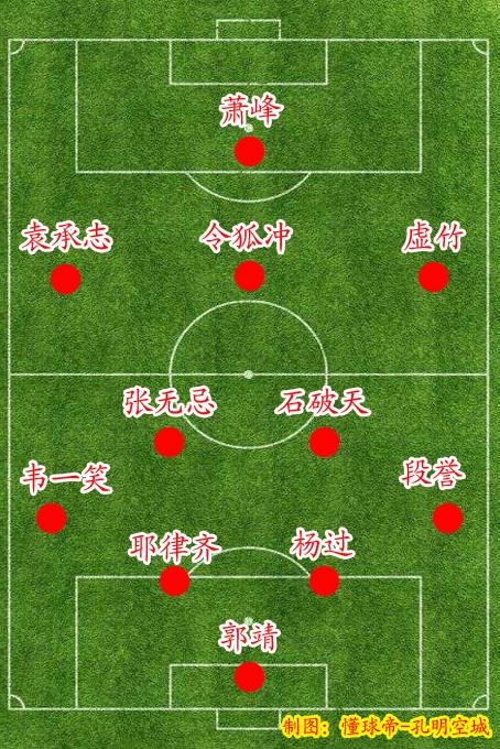 功夫足球少林队都有谁,金庸功夫足球队