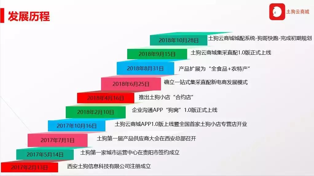 什么牌狗头枣好吃,陕北拔丝狗头枣