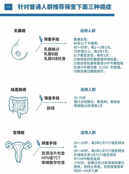 李咏癌症前三年征兆,李咏从得癌症到去世多久