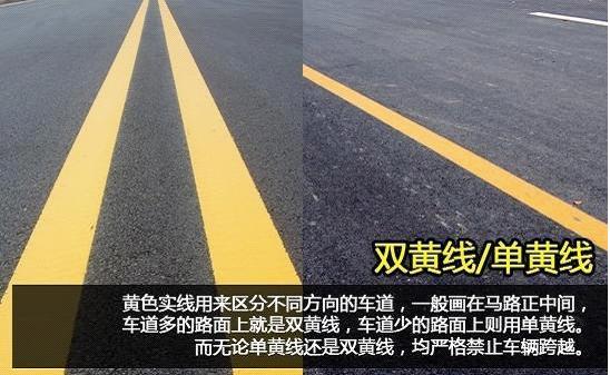 你知道哪些常见的道路交通标志,交通标志线知识大全