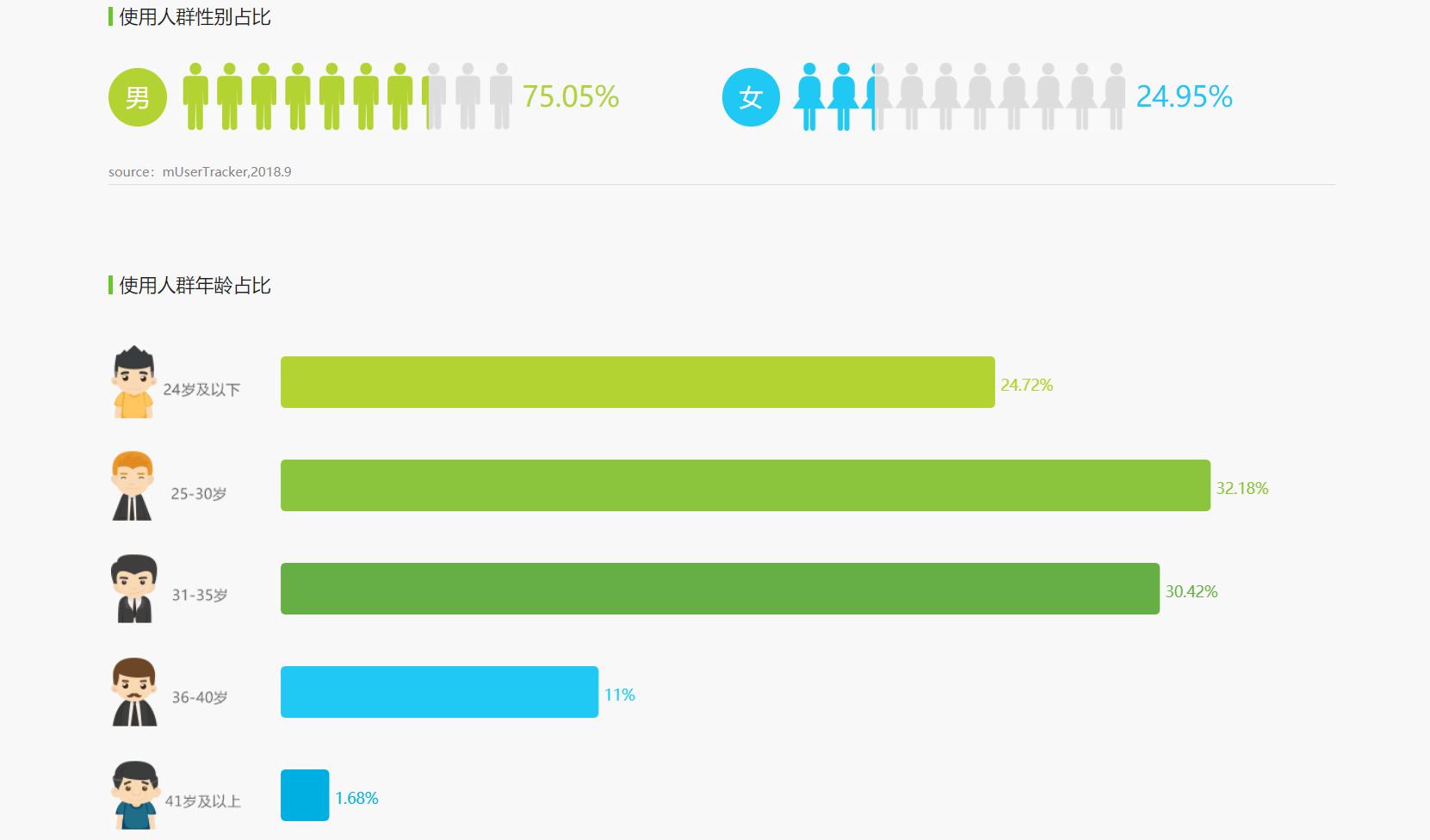 新一轮洗牌后的游戏直播平台：斗鱼，*牙虎**竞品分析报告