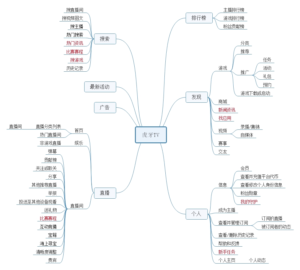 新一轮洗牌后的游戏直播平台：斗鱼，*牙虎**竞品分析报告