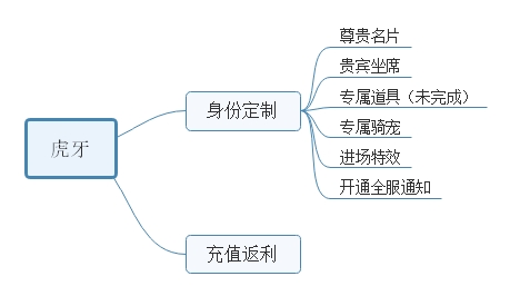 新一轮洗牌后的游戏直播平台：斗鱼，*牙虎**竞品分析报告