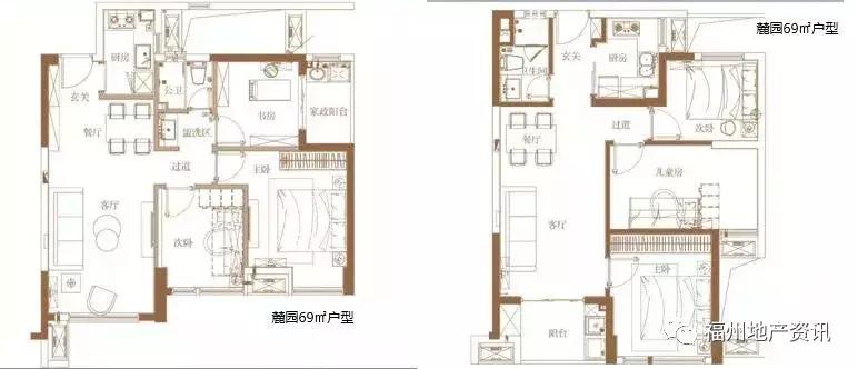 踩盘房产项目,福州奥体圈哪个楼盘最值得买