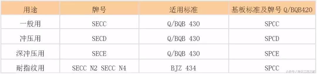 中国钢材的型号名称和代号,中国钢铁分类标准