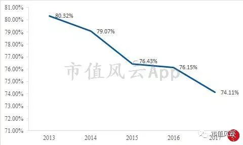 风云君独立审计｜水电行业巡礼之黔源电力：变化难测皆因水