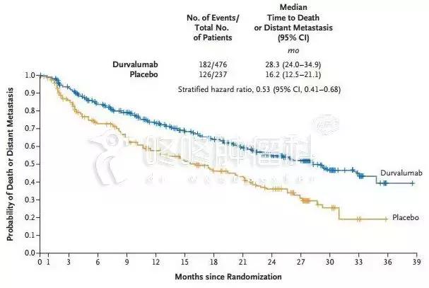 放疗联合pd1肿瘤消失了,放疗同步化疗效果