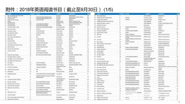 太拼了！5岁牛娃简历吊打985毕业生但上名校还是没戏？