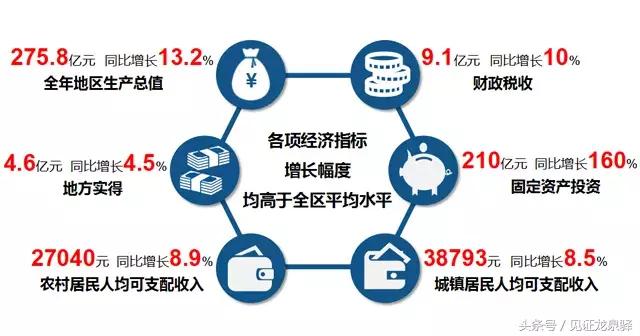 龙泉驿各镇实力排名,2019千强镇排名四川