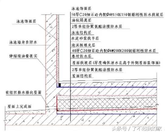 室外地面石材泛碱怎么办,石材泛碱的墙面怎么处理