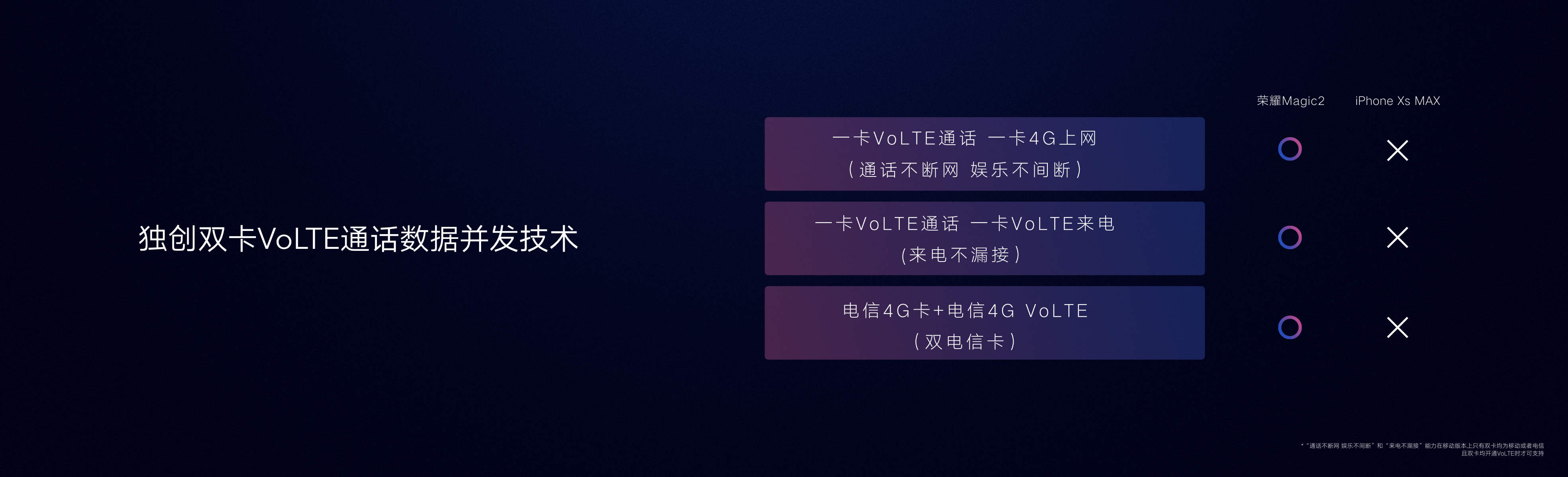 荣耀magic2深度评测,荣耀magic2深度体验下集