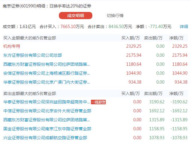 龙虎榜龙头股复盘,龙虎榜揭秘机构今日买入这20股