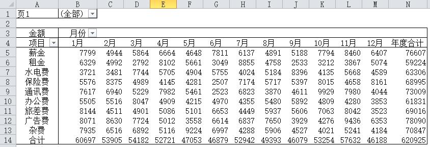 预算执行情况对比图,对预算执行情况进行了分析