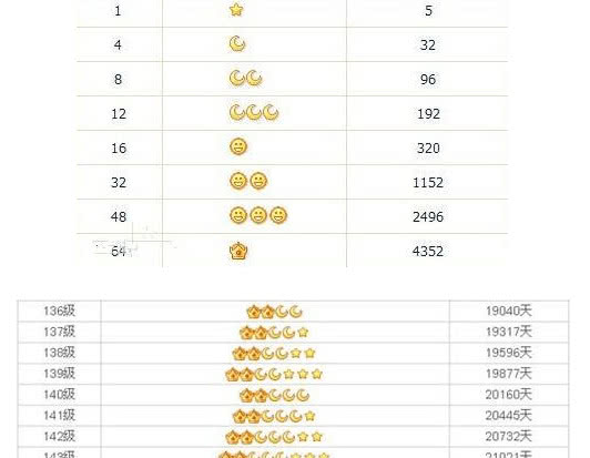 第一个满级QQ用户出现,其估价却让人觉得不可思议