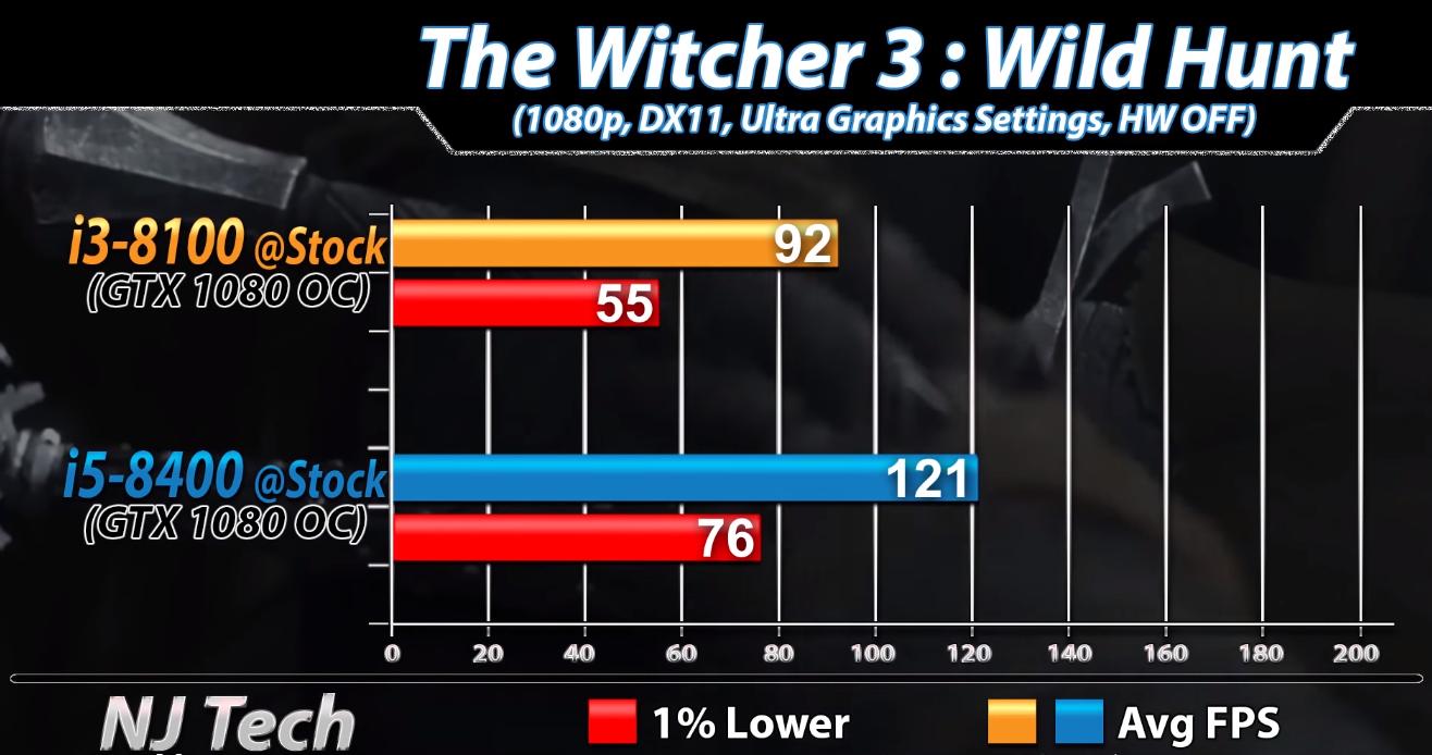 i3-8100与i5-8400间差距有多大？实测对比