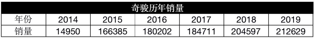 2019年奇骏销量冠军,全新奇骏2022款七座深度评测视频