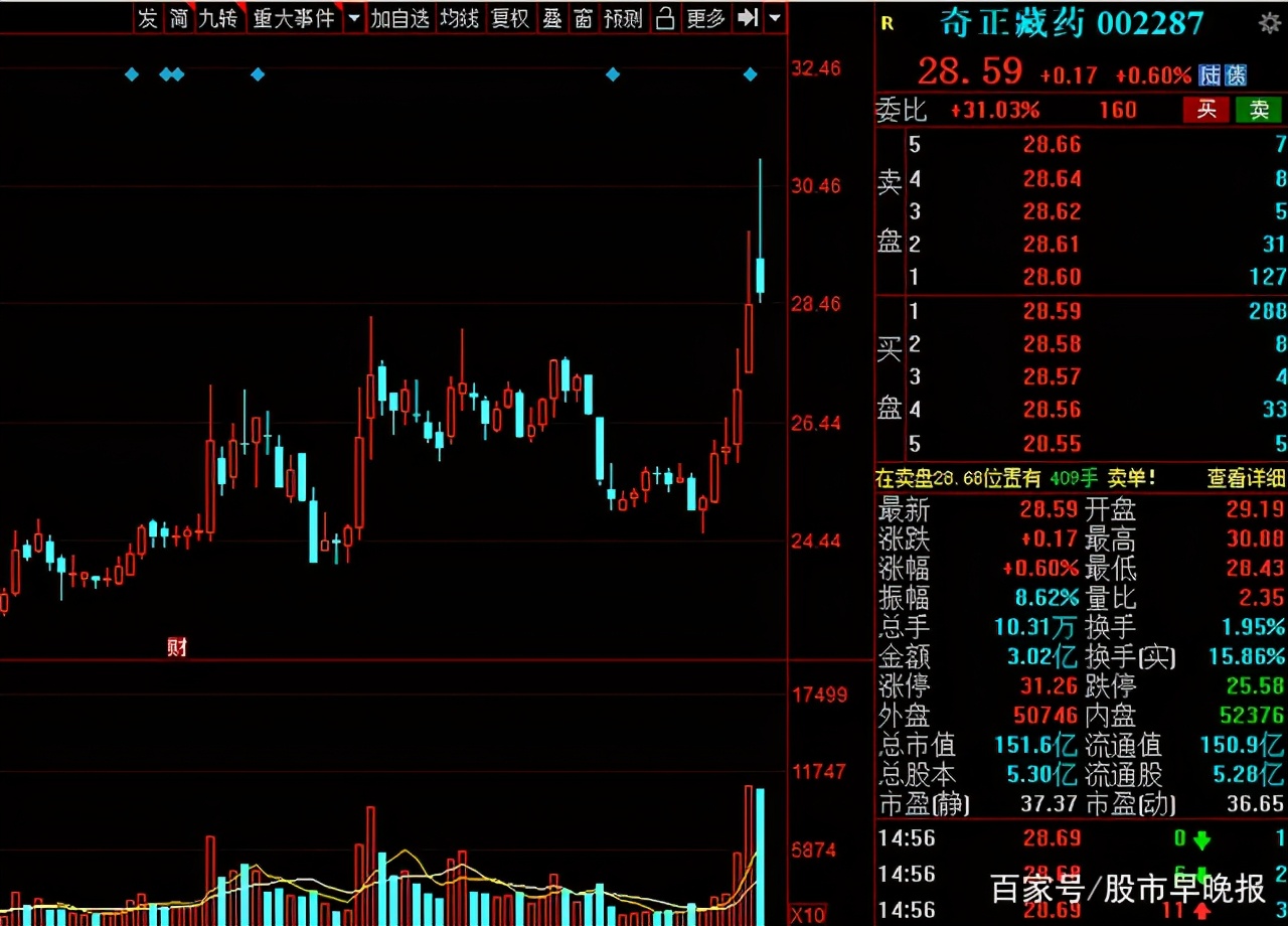 A股：中药板块迎来重估的契机？盘点业绩有望持续增长的中药股