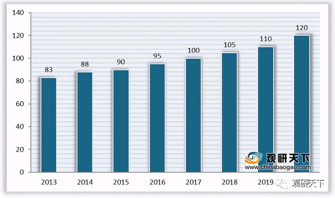国内消毒液市场份额占比,2026年消毒剂行业发展趋势
