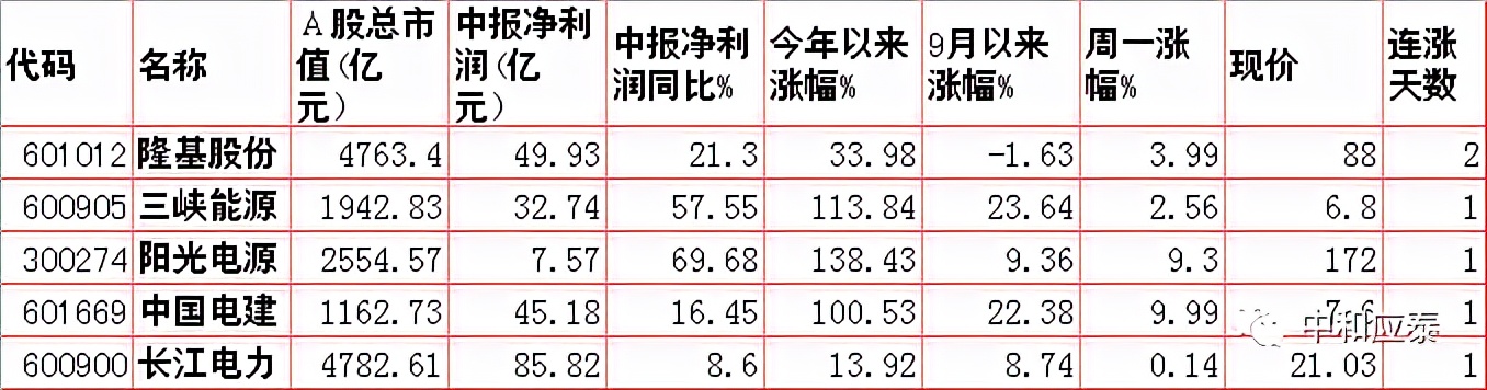周二a股什么时候大跌,周二a股重大投资内参