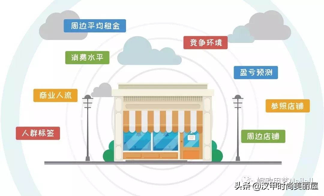 如何开好一家美容美甲店,如何开一家美甲店融资