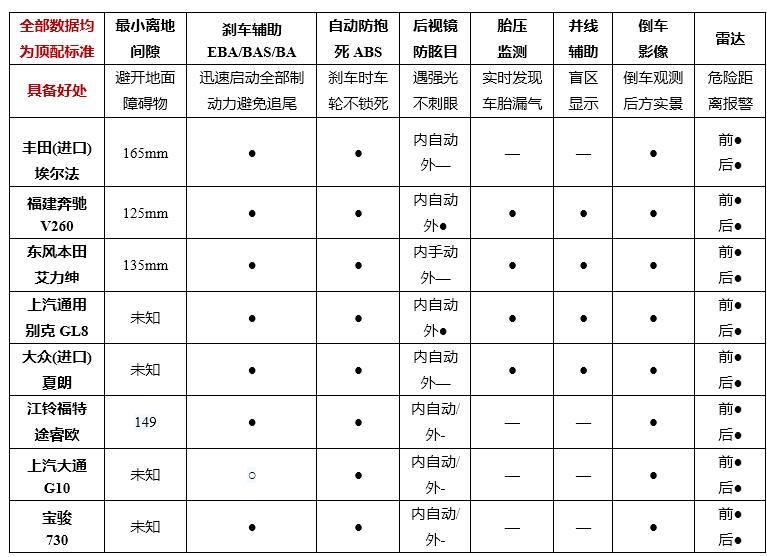二胎七座车怎么选,二孩家庭有必要买6座车吗