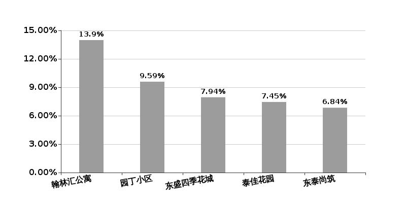 连云港幸福家园房价最新价格,幸福楼房价走势