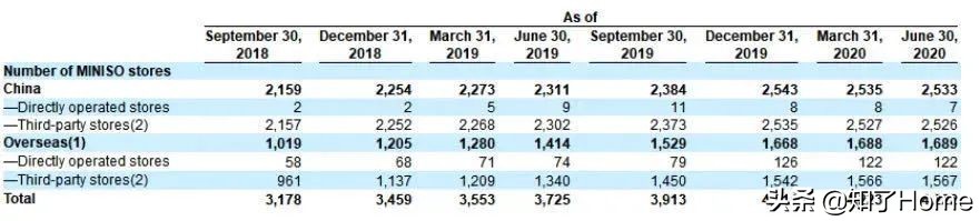 哎呀呀生活馆和名创优品,名创优品与哎呀呀