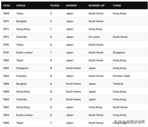 中国橄榄球发展历程,亚洲橄榄球什么水平
