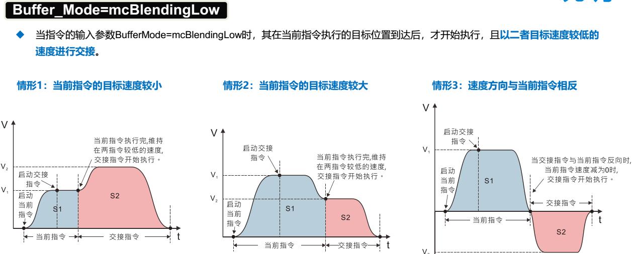 台达伺服手动运动调试,台达运动控制器与电脑通讯不上