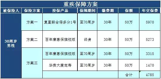 2022多次赔付重疾险排行榜,倍多分1号重疾险