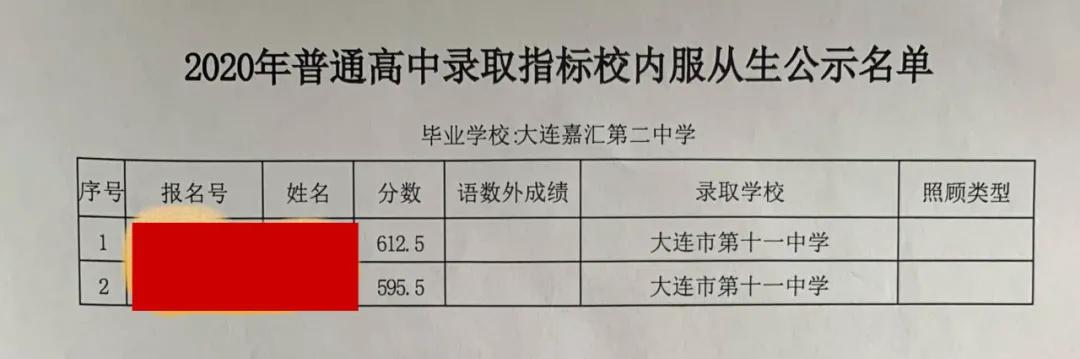 大连嘉汇二中2023指标到校名额,嘉汇二中2023中考成绩
