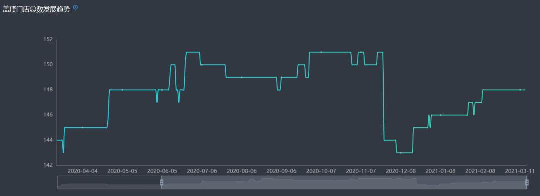 gap在中国有多少家门店,gap为什么没有撤店