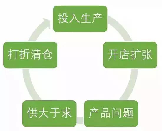你是否有一双达芙妮的鞋?如果没有，恐怕再也买不到了！