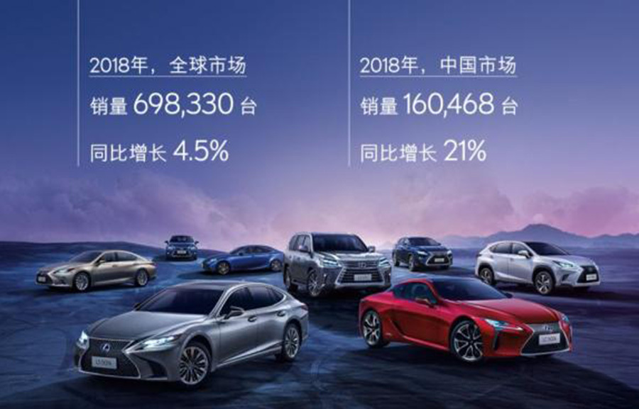 前七个月汽车销量,今年国内雷克萨斯es累计销量