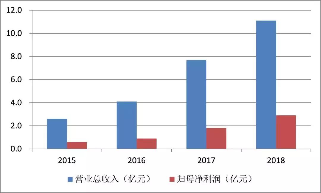 杭可科技价值,杭可科技深度分析