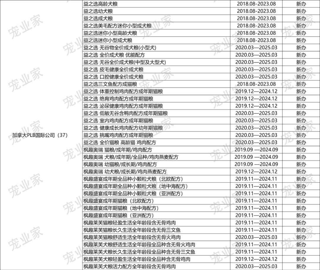 收藏｜这930款进口主粮，哪一个你卖过？