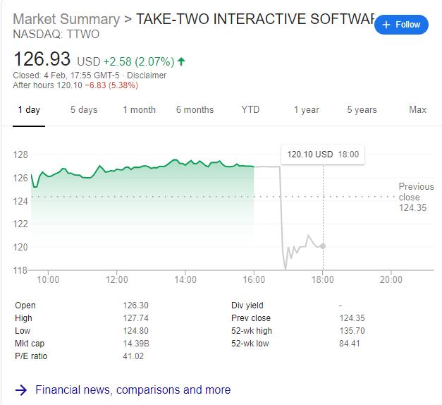 丹豪瑟离职会影响gta6吗,r星出品gta6