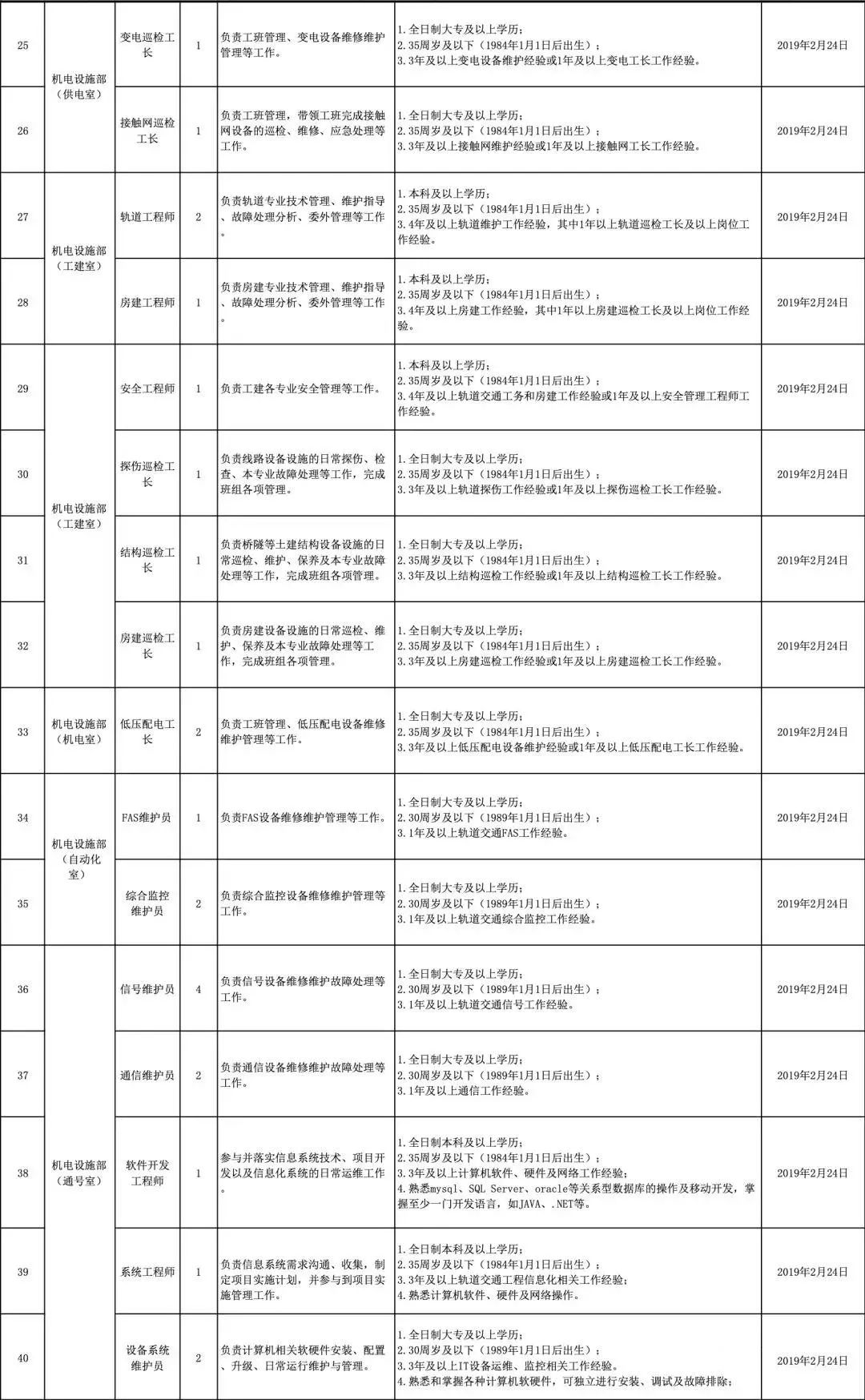 徐州地铁行政人员应聘条件,2021徐州地铁官网招聘启事