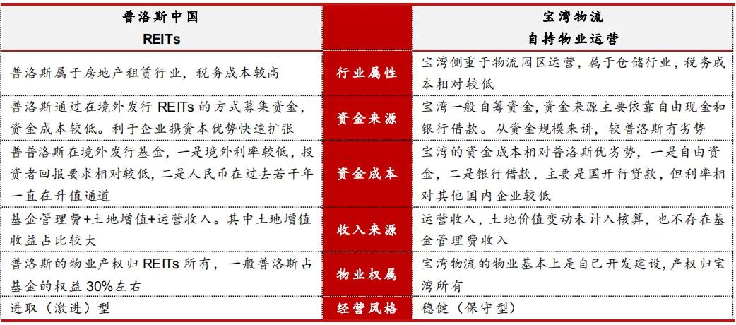 物流仓储发展经历了几个阶段,近几年物流仓库发展情况