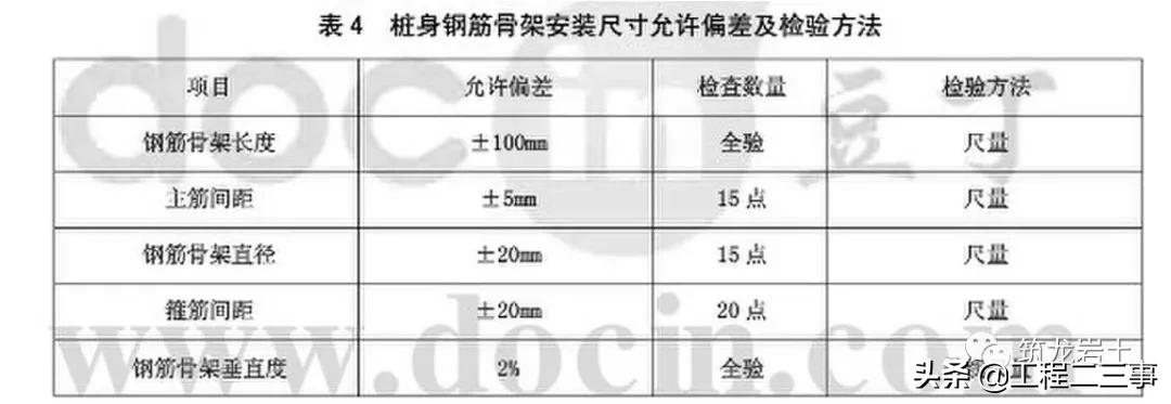 重力式挡土墙施工技术,公路挡土墙设计与施工技术细则