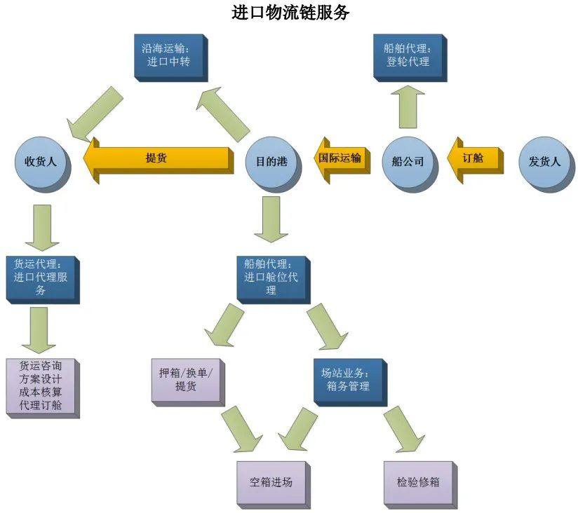 小霸王年收入10亿,中创物流2018年利润表