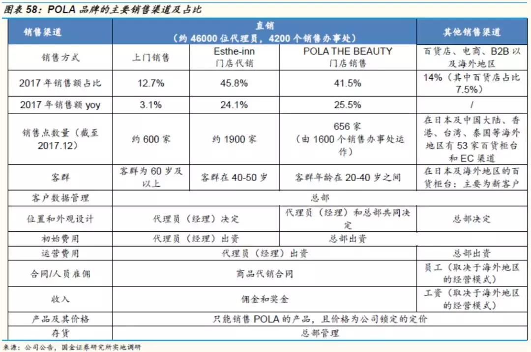 国金证券纺服｜东洋之镜为鉴，穿越周期的颜值行业