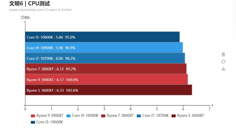 amdcpu可以搭配n卡吗,amdcpu性价比排行