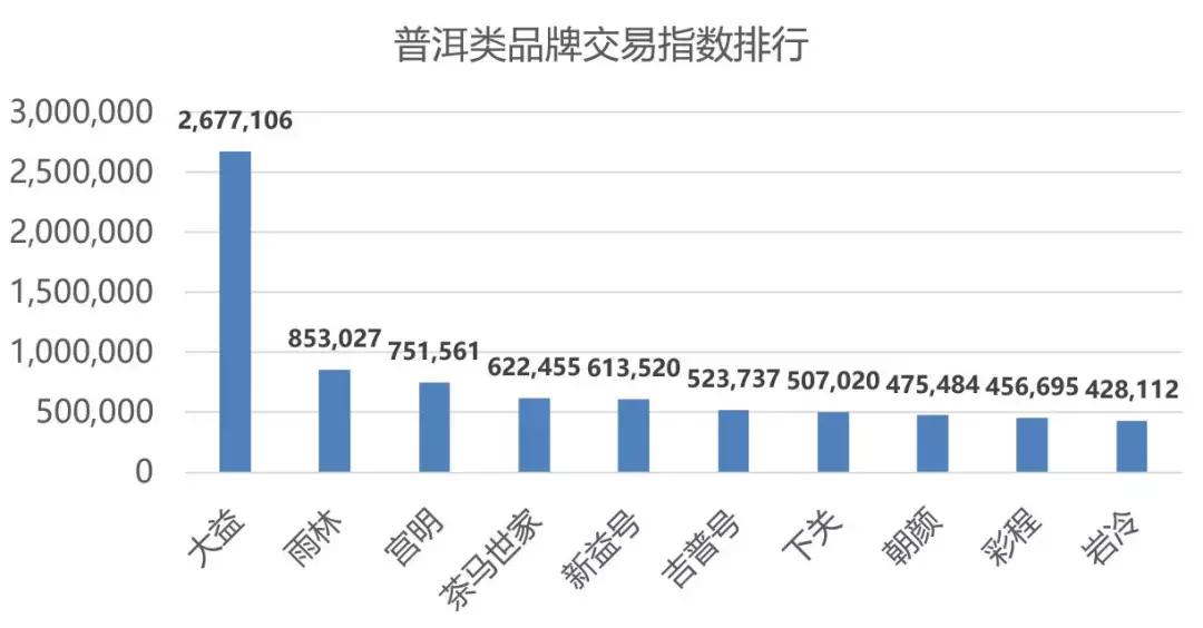 2020年双十一淘宝数据图,2018年双11淘宝亿元店铺