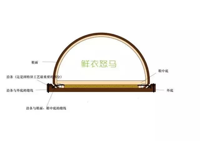 固特异轮胎都带鞋的图案吗,固特异做鞋教程