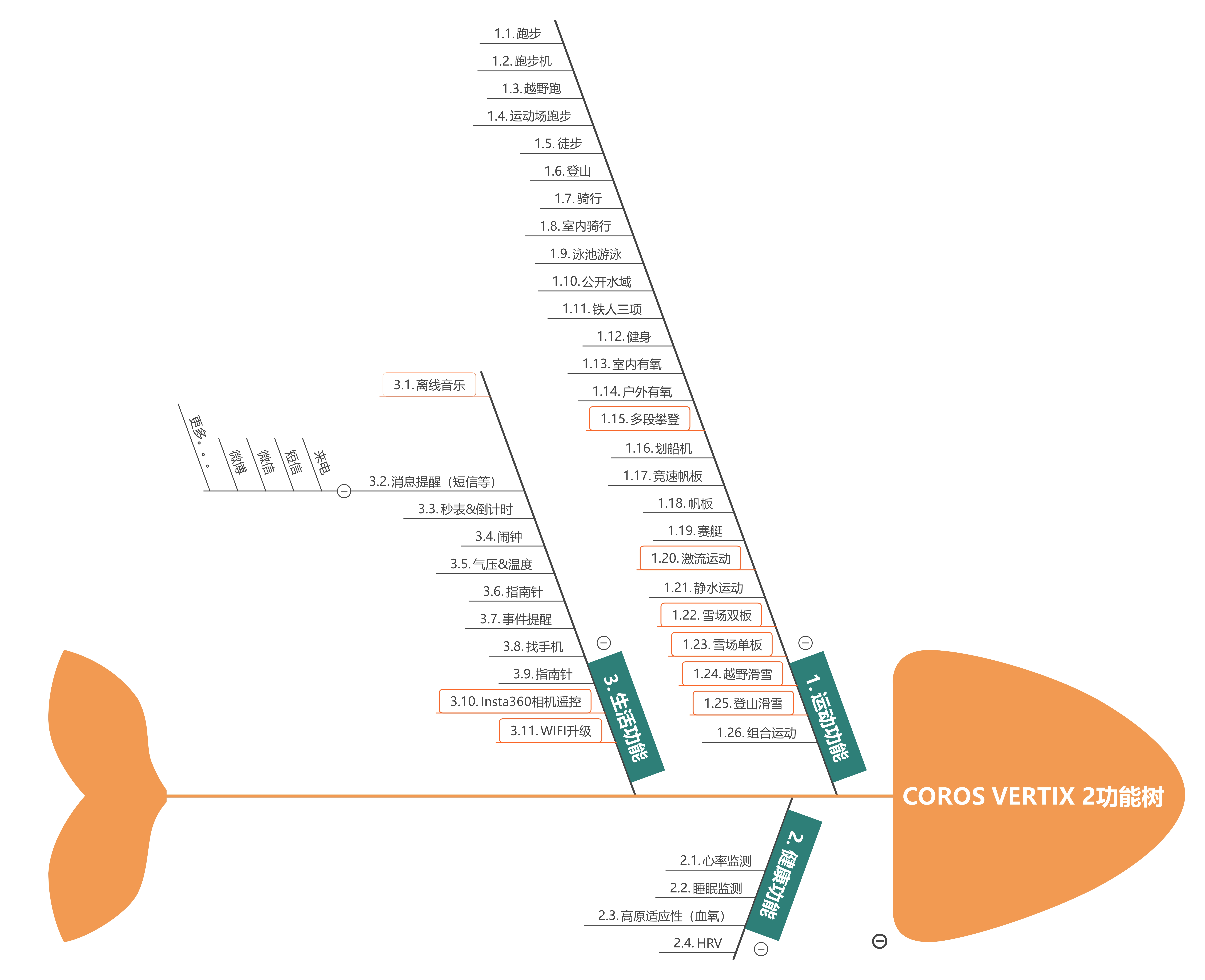 高驰vertix2与vertix区别,高驰vertix2功能介绍