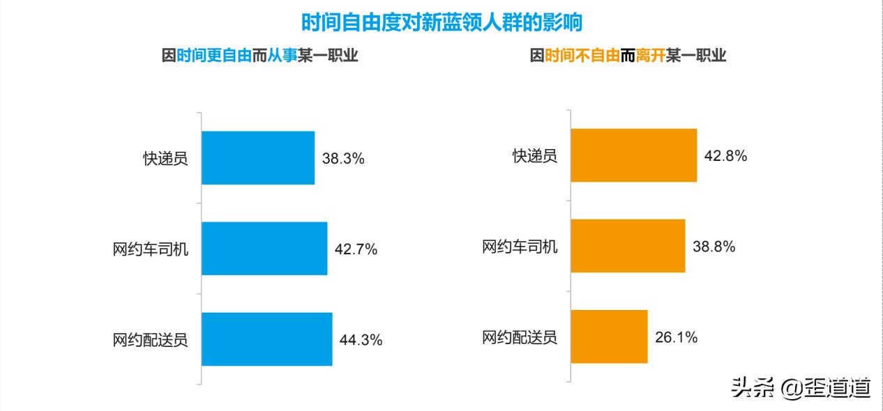 网约配送员前景怎么样,网约配送员前景